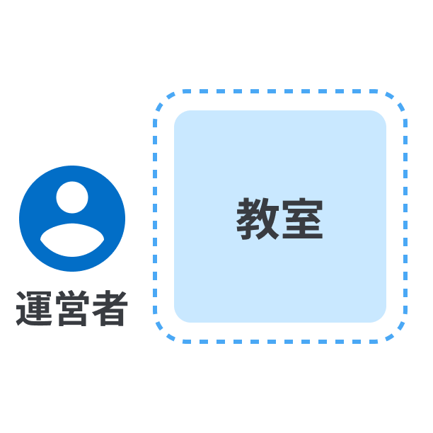 運営者がレンシュ上に教室をつくる