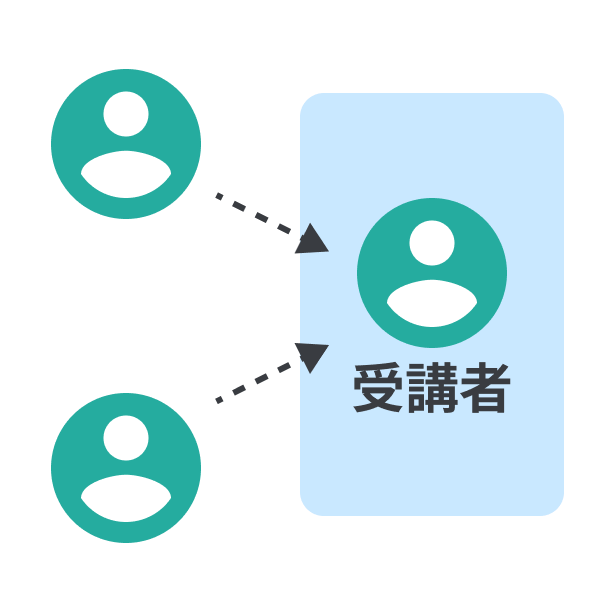 受講者がその教室へ入会する